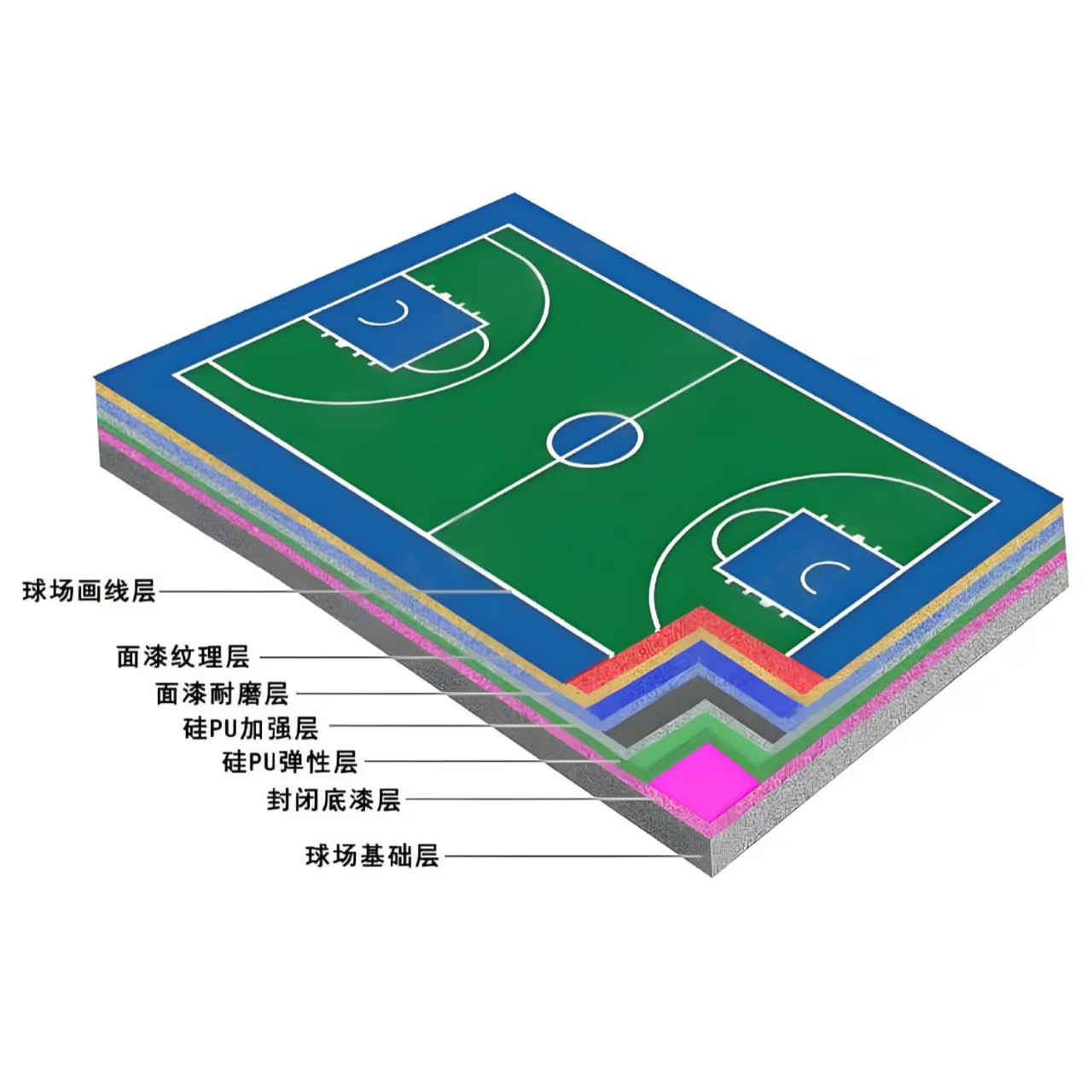 齐齐哈尔市硅PU材料塑胶篮球场 - 方案